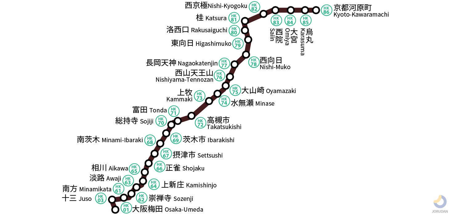 阪急京都線の路線図