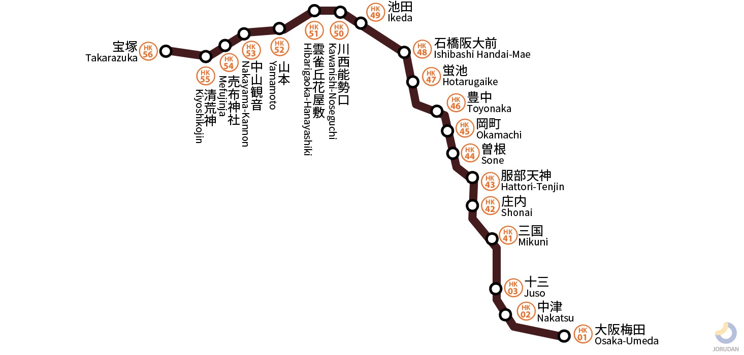 阪急宝塚線の路線図
