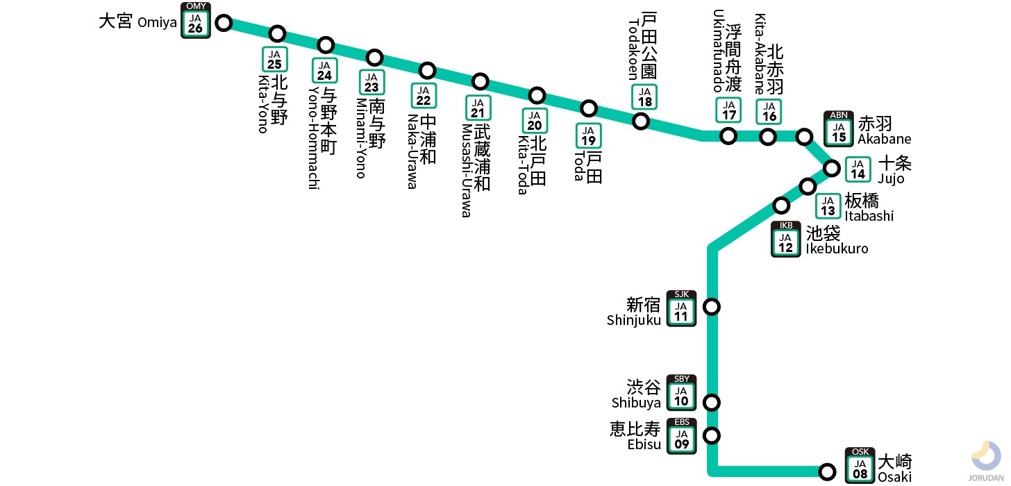 埼京線の路線図