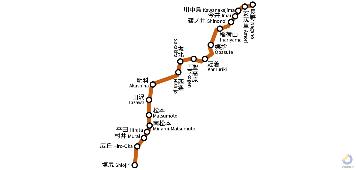篠ノ井線の路線図
