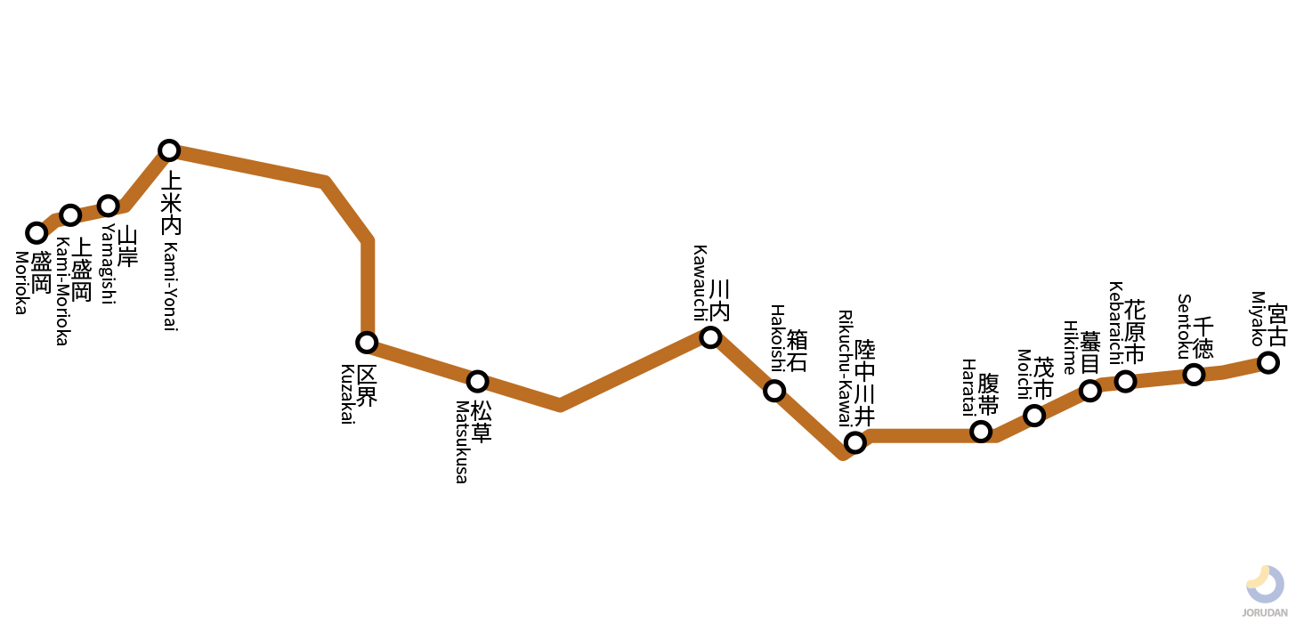 山田線の路線図