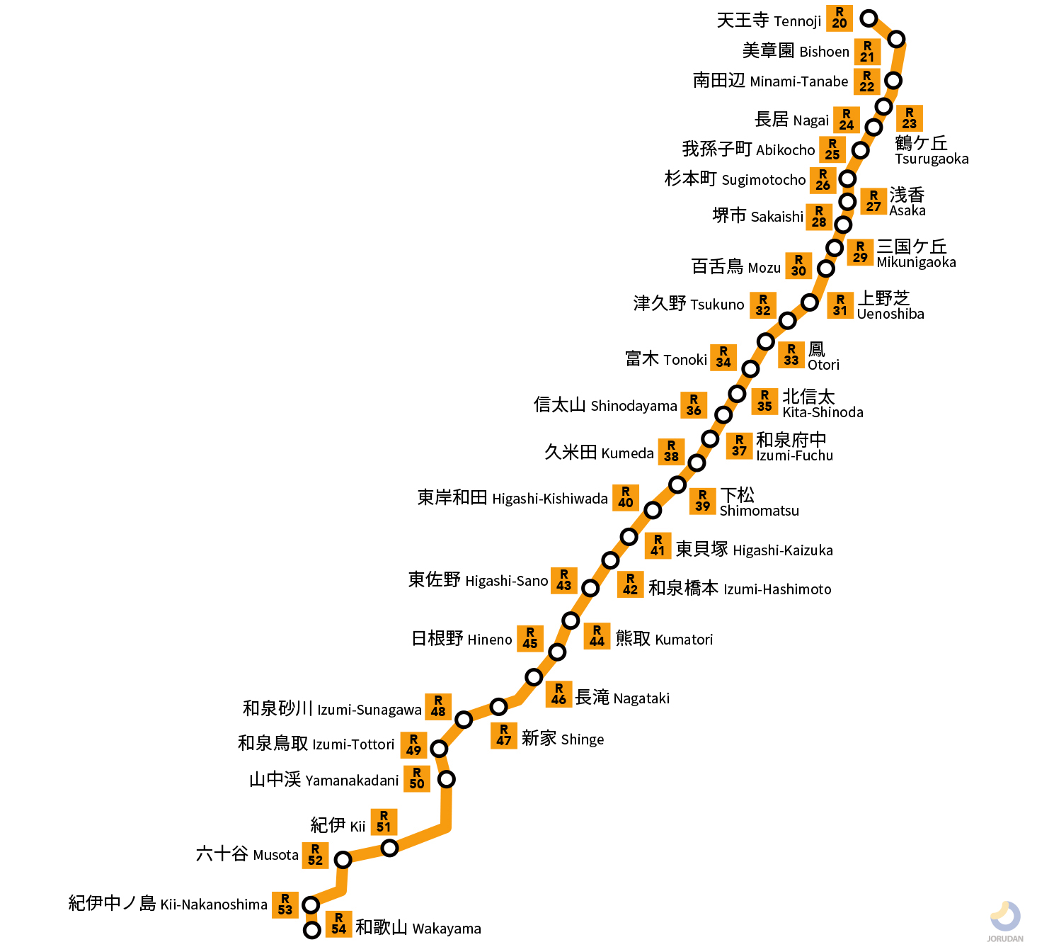 阪和線の路線図