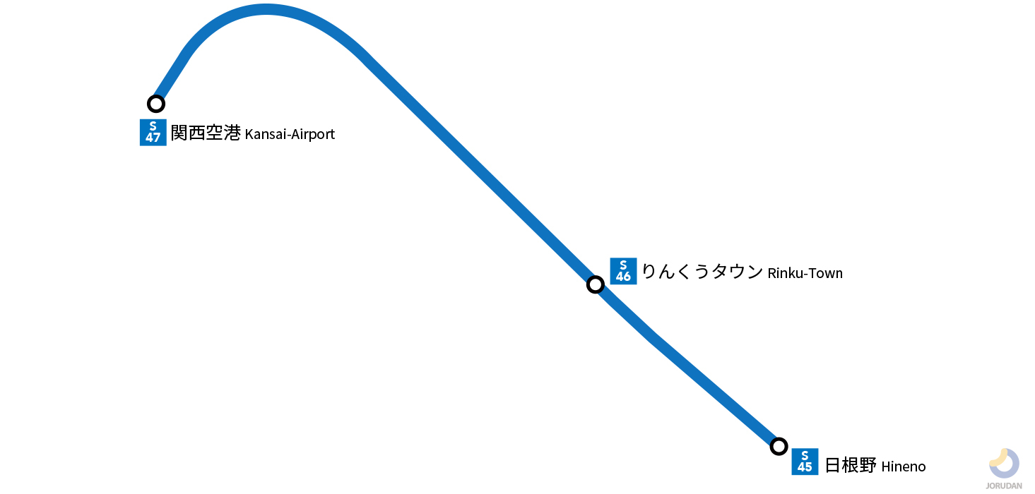 関西空港線の路線図