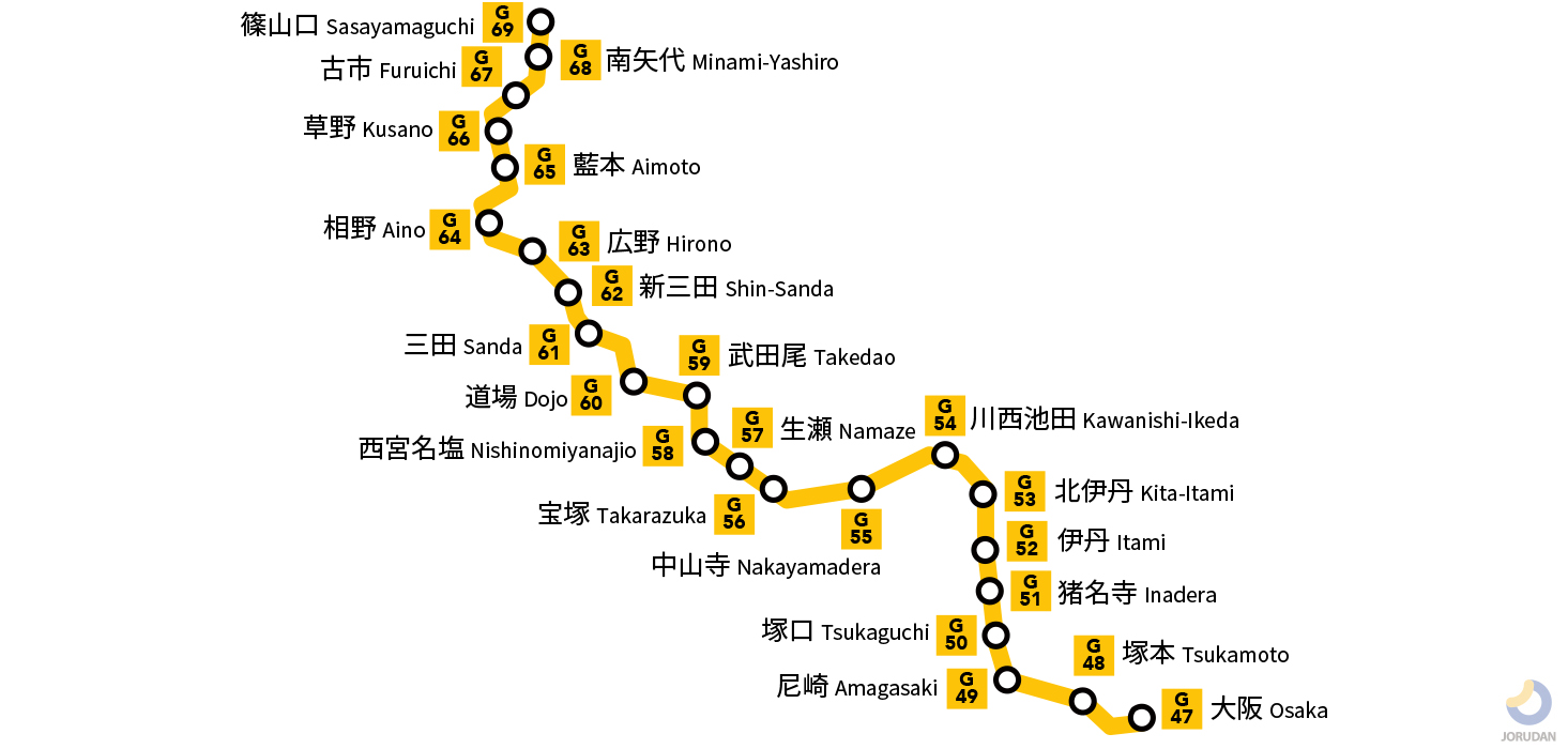 ＪＲ宝塚線の路線図