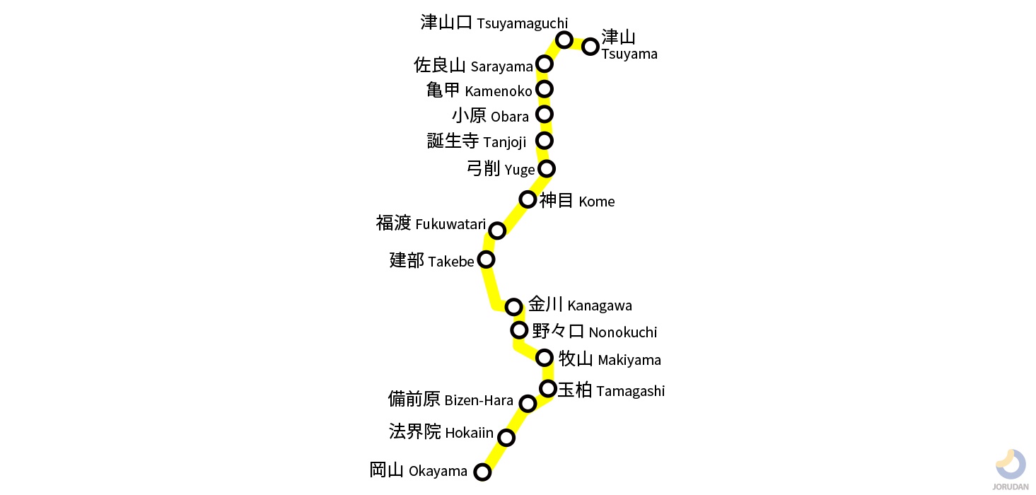 津山線の路線図