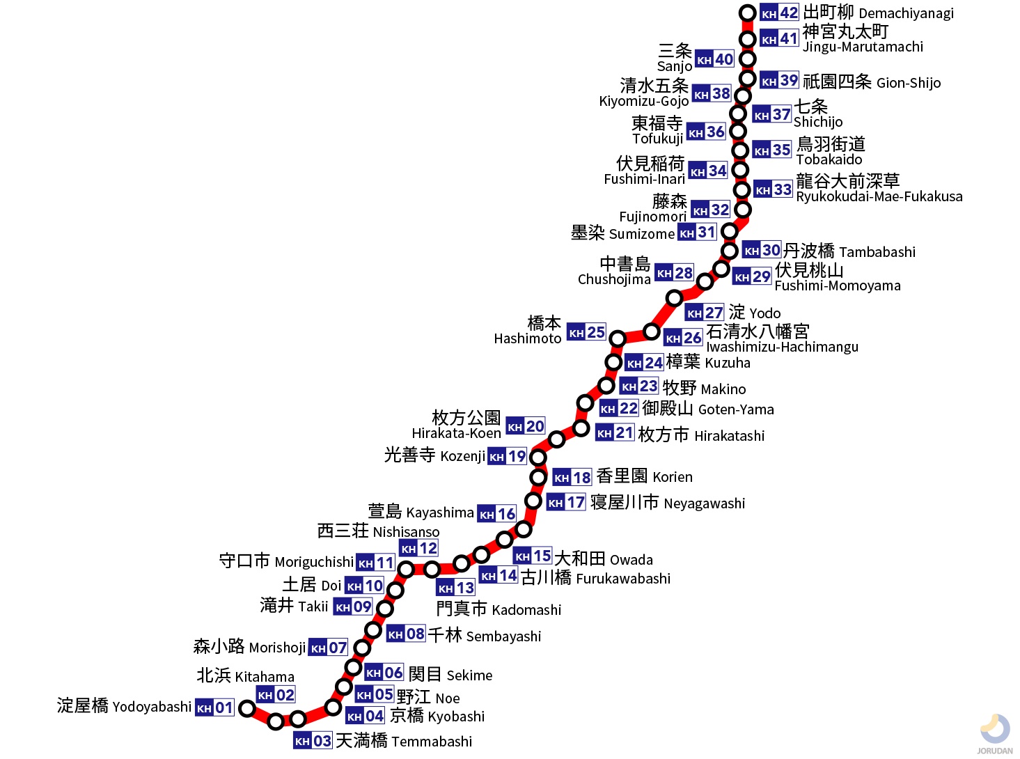 京阪本線の路線図