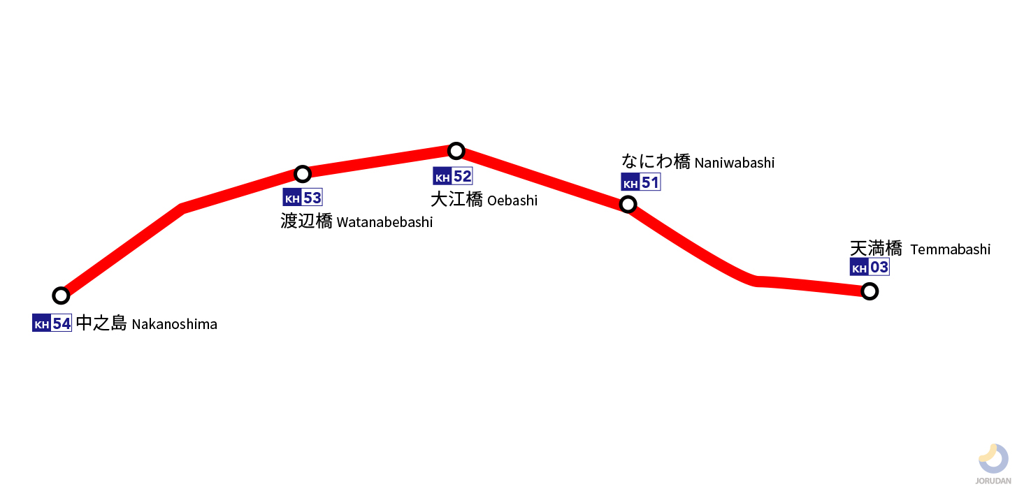 京阪中之島線の路線図