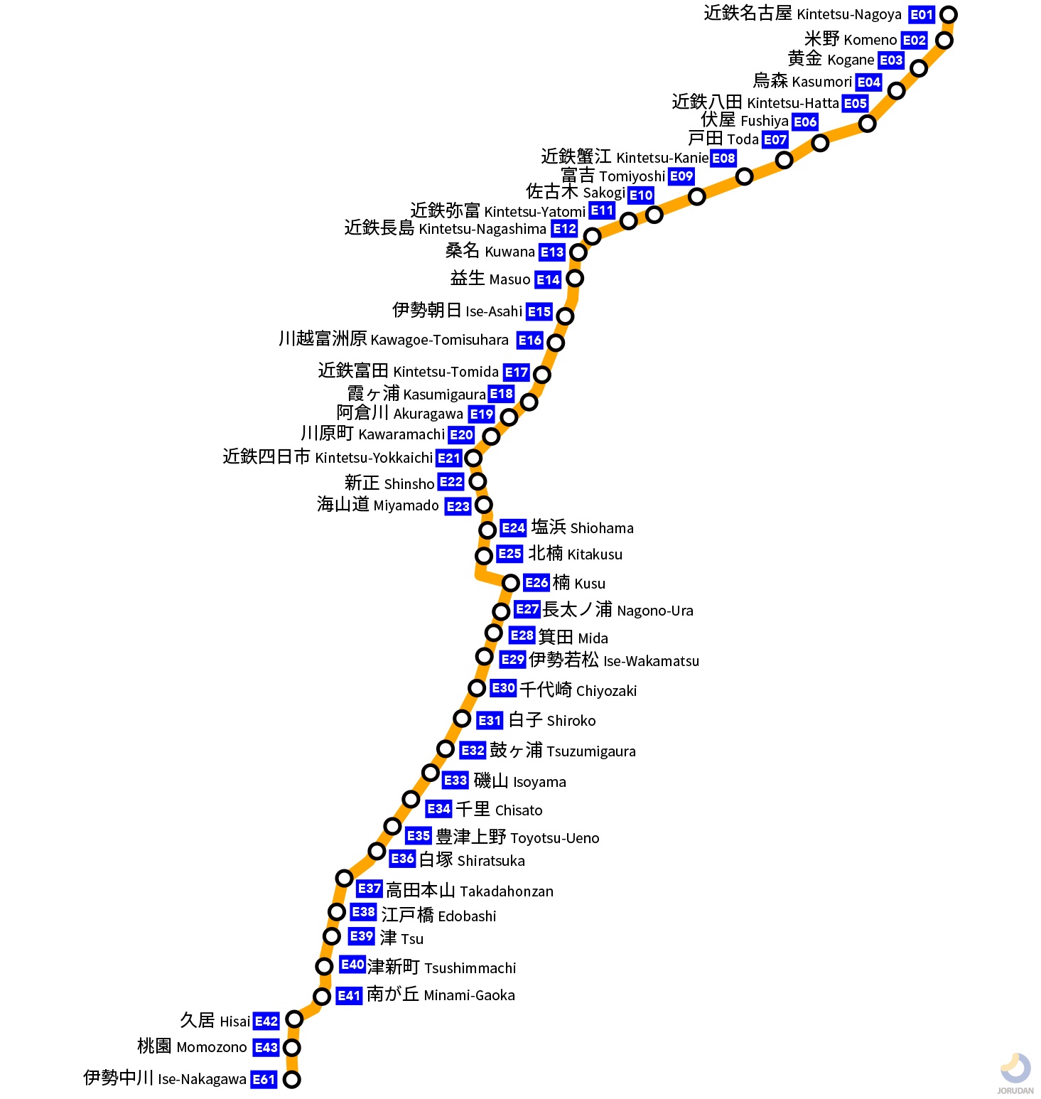 近鉄名古屋線の路線図