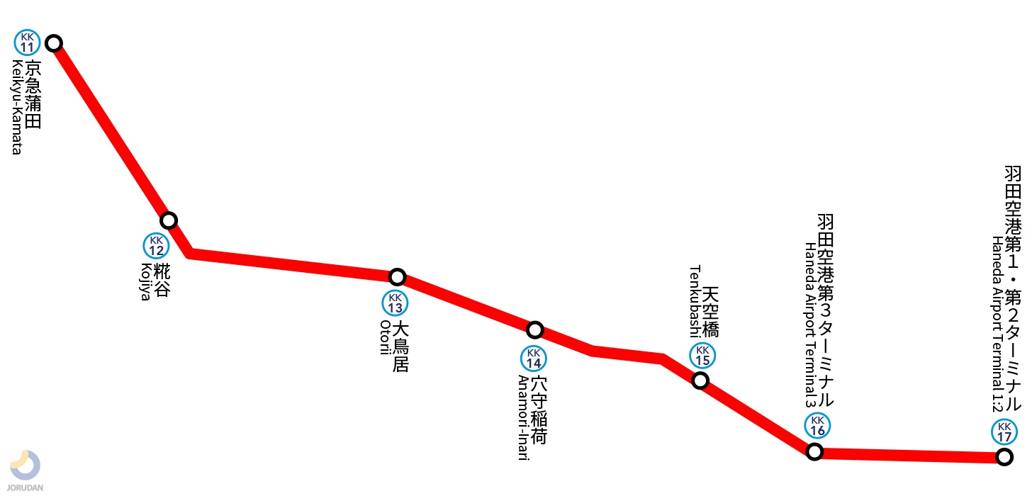 京急空港線の路線図