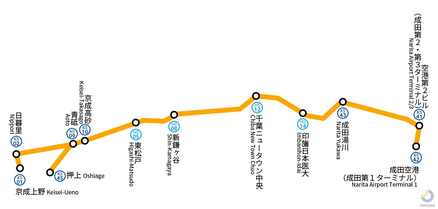 京成成田スカイアクセスの路線図