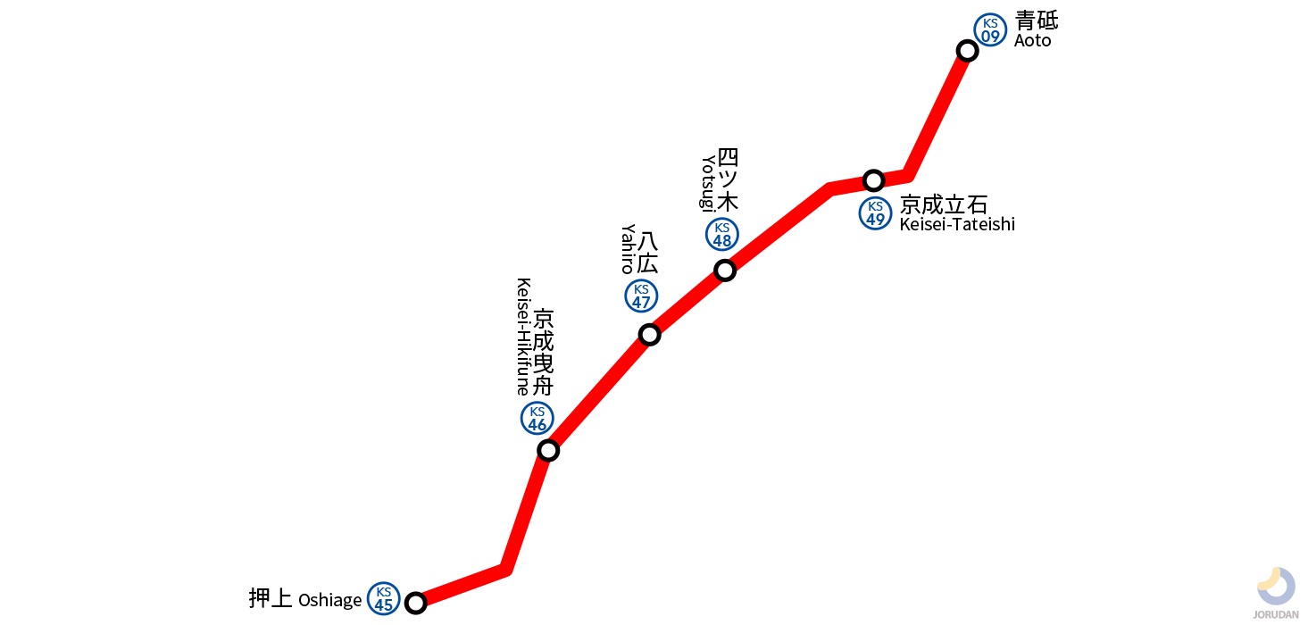 京成押上線の路線図