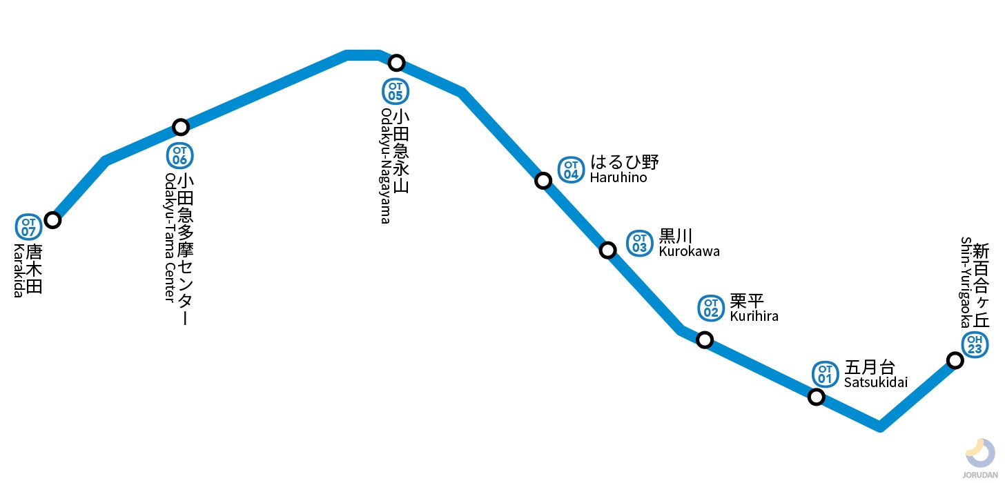 小田急多摩線の路線図
