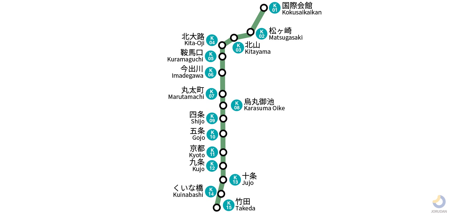 京都地下鉄烏丸線の路線図