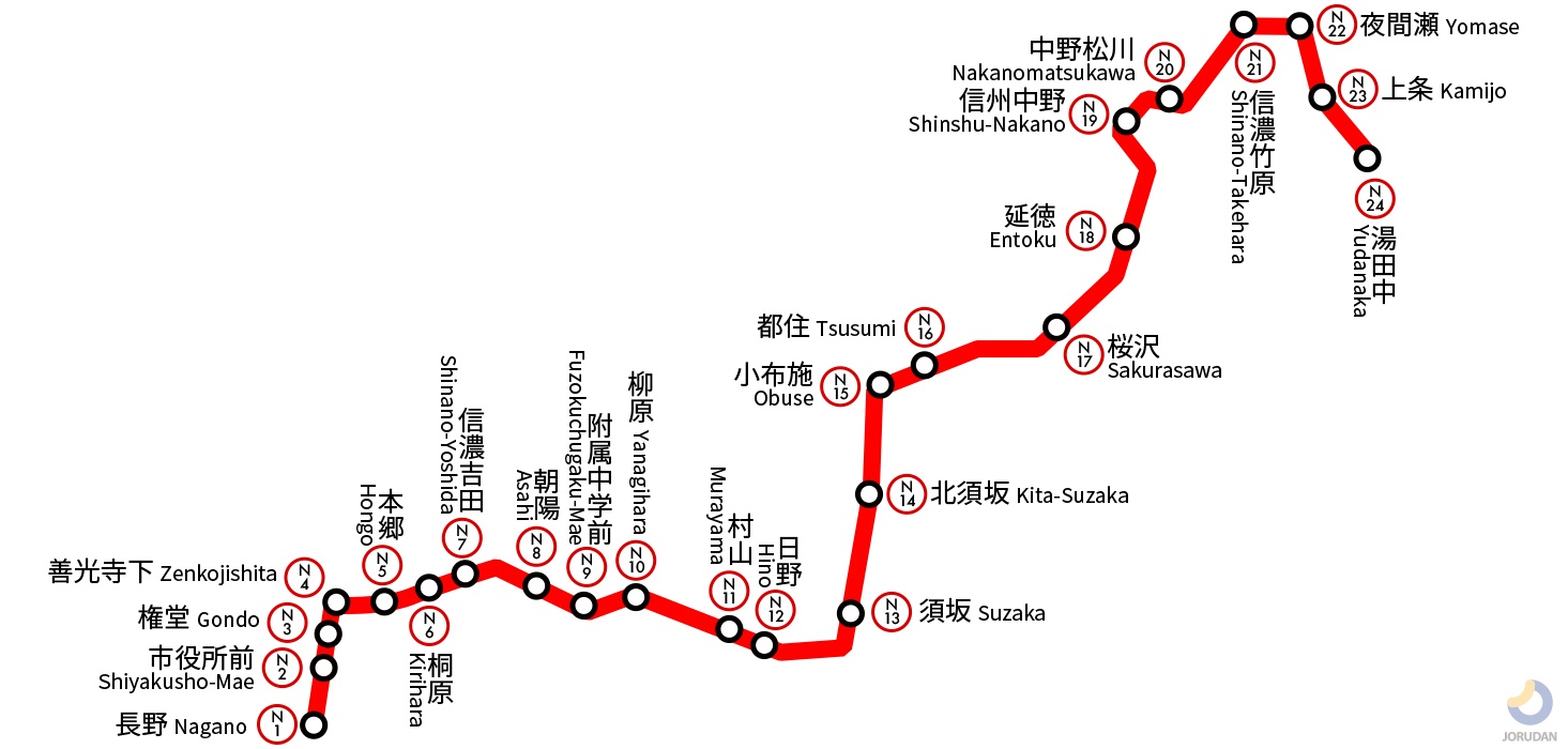 長野電鉄長野線の路線図