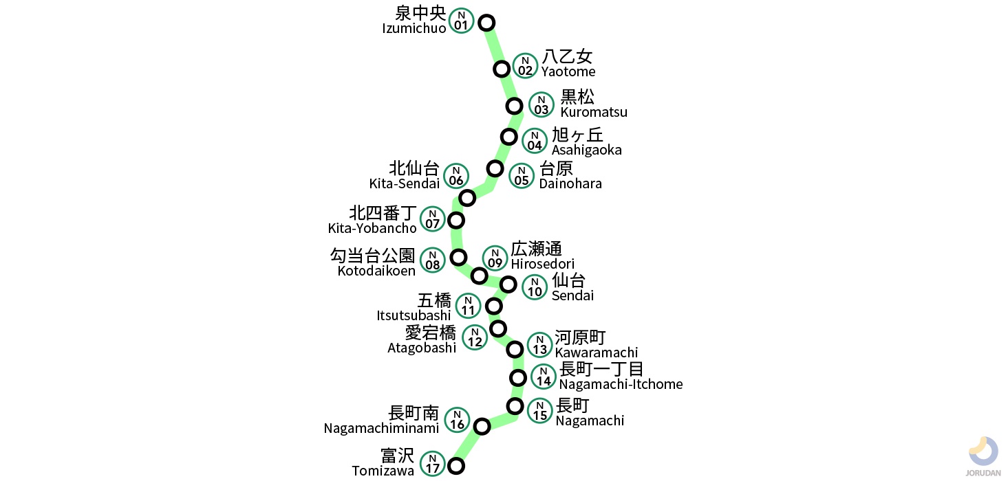 仙台地下鉄南北線の路線図
