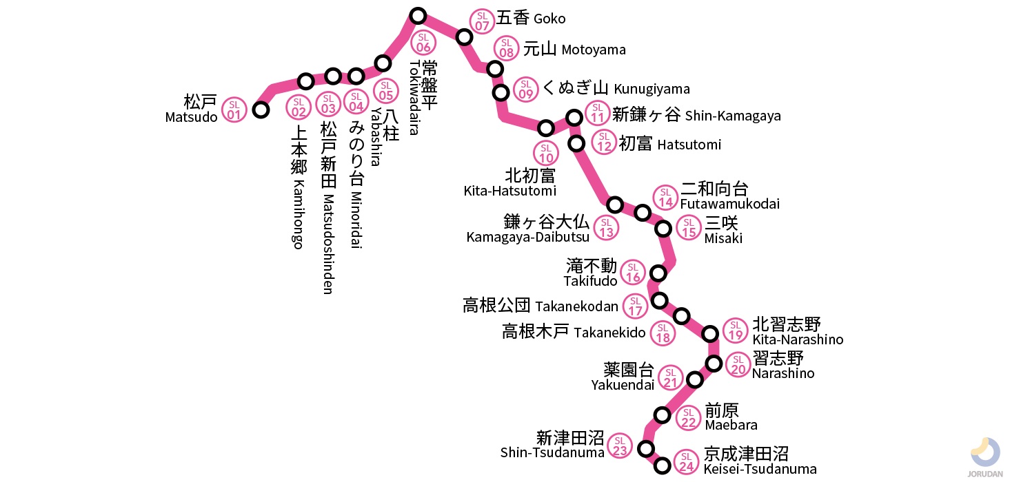 新京成線の路線図