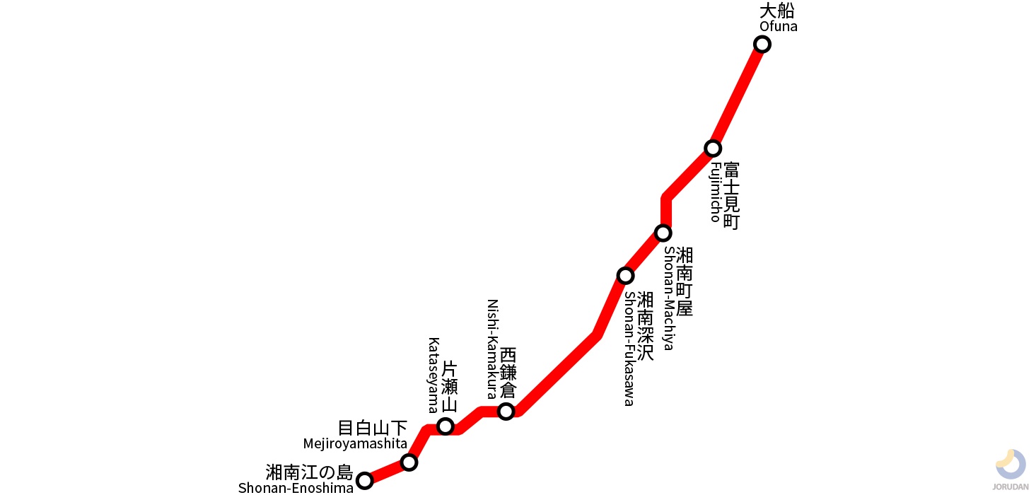 湘南モノレールの路線図