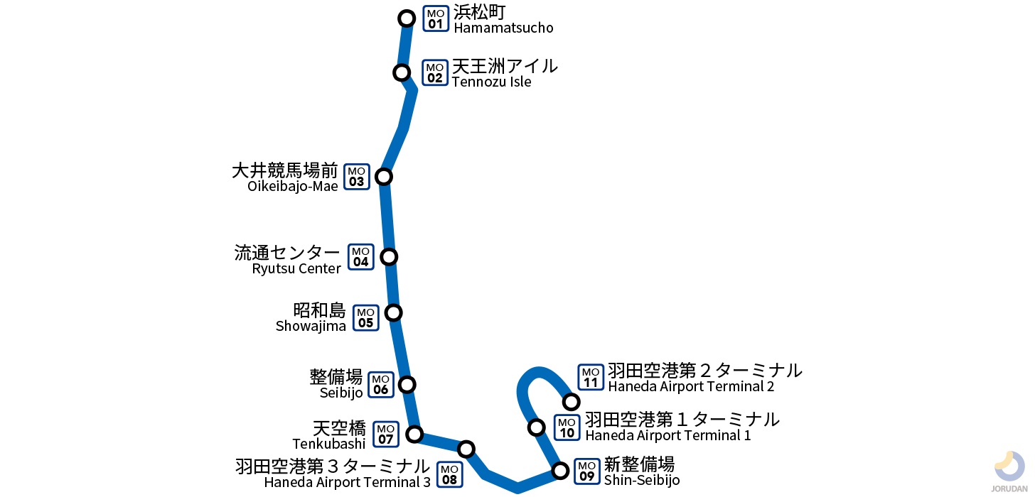 東京モノレールの路線図