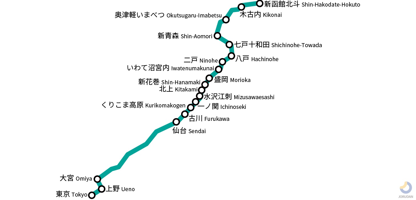 新幹線はやぶさの路線図