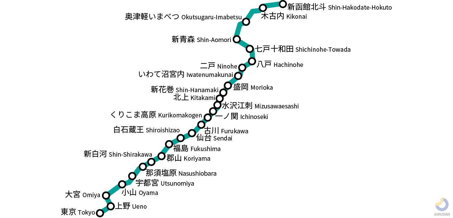 東北・北海道新幹線の路線図