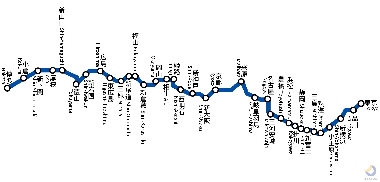 東海道・山陽新幹線の路線図
