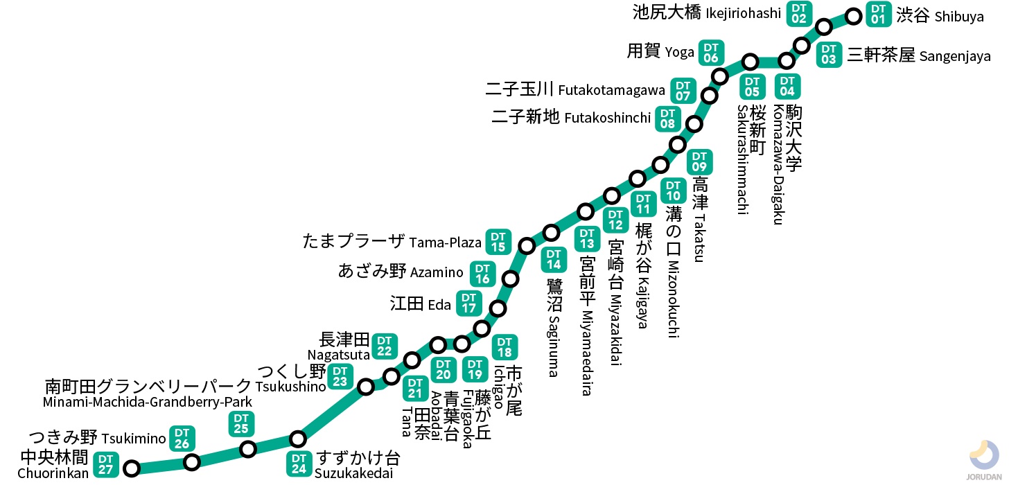 東急田園都市線の路線図