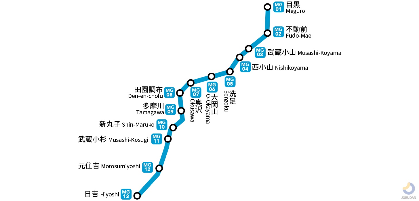 東急目黒線の路線図