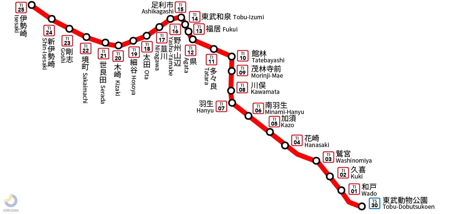 東武伊勢崎線の路線図