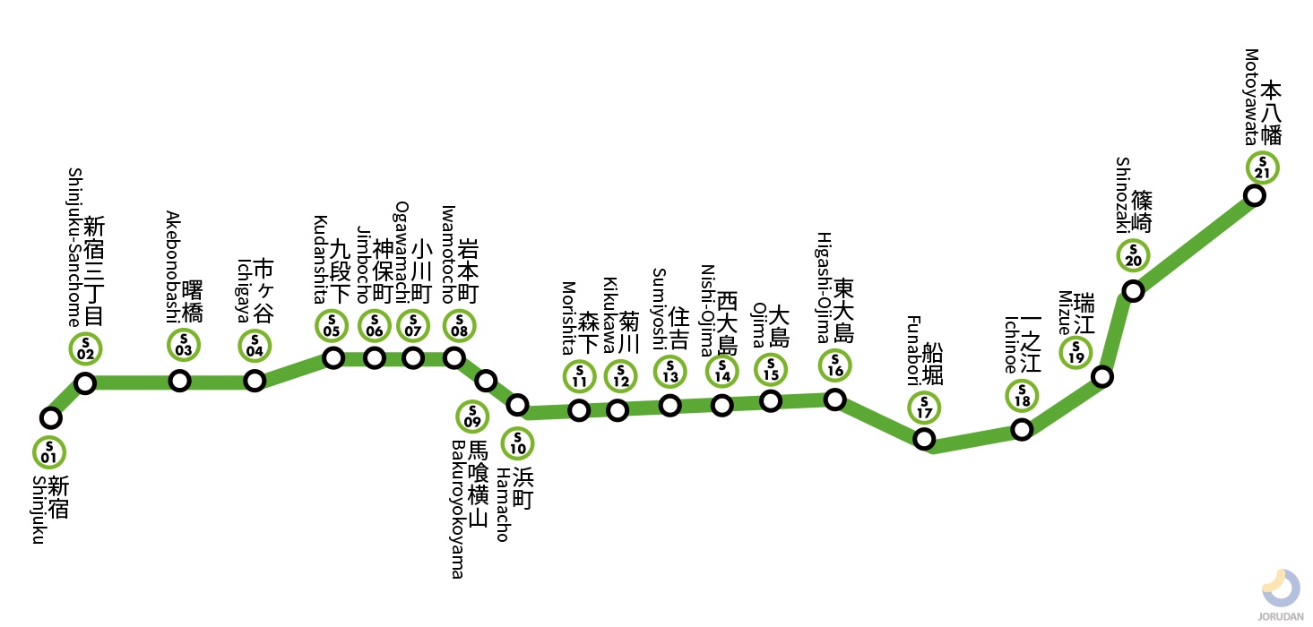 都営新宿線の路線図