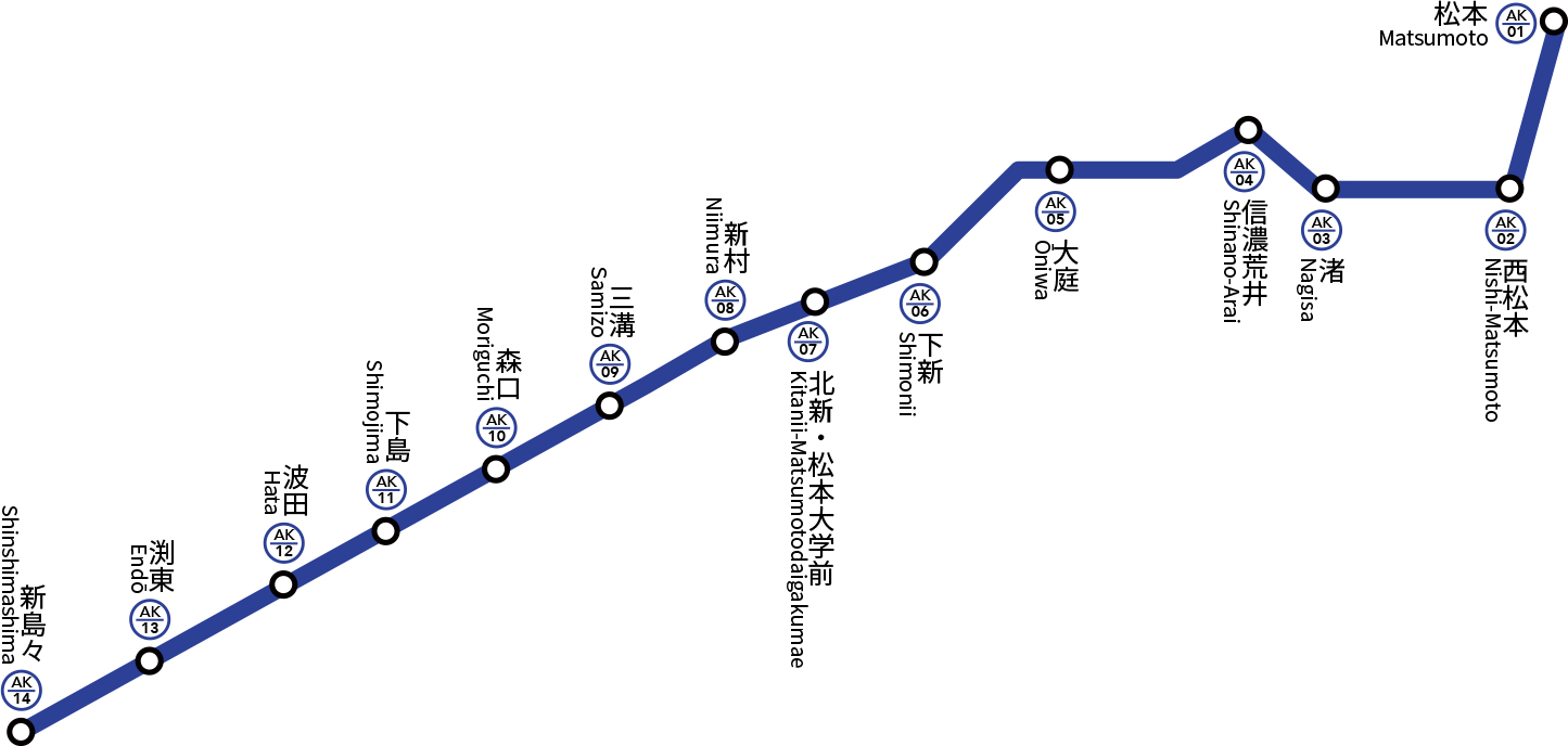 松本電鉄上高地線 路線図 ジョルダン