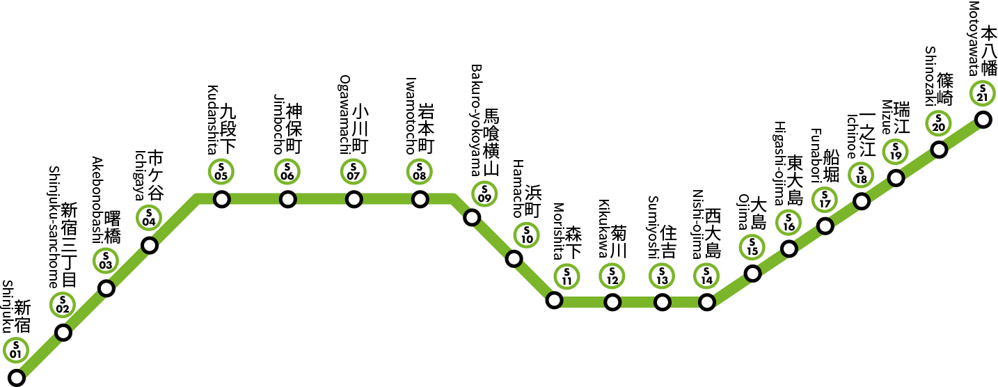 都営新宿線 路線図 ジョルダン